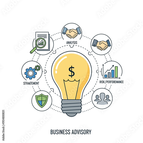 A central lightbulb with a dollar sign symbolizes a business idea, surrounded by icons representing analysis, strategy, risk, and people, illustrating the concept of business advisory services.