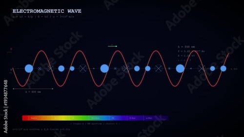 Electromagnetic Wave Fisika