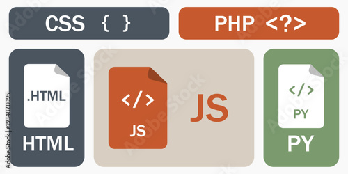 Developer file format bento grid illustration. Modular tiles featuring HTML, CSS, JS, PY and PHP icons with large central JS file tile and bracket code symbols.