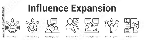 Influence Expansion web banner icon set vector illustration concept for business with icon of Public Influence, Influencer Rating, Social Engagement, Brand Promotion, Community Discussion, Br.
