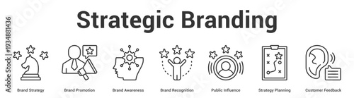 Strategic Branding web banner icon set vector illustration concept for business with icon of Brand Strategy, Brand Promotion, Brand Awareness, Brand Recognition, Public Influence, Strategy Planni.