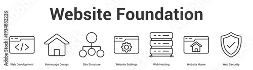 Website Foundation web banner icon set vector illustration concept for business with icon of Web Development, Homepage Design, Site Structure, Website Settings, Web Hosting, Website Ho.