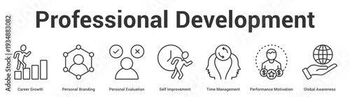 Professional Development web banner icon set vector illustration concept for business with icon of Career Growth, Personal Branding, Personal Evaluation, Self Improvement, Time Management, Performa.