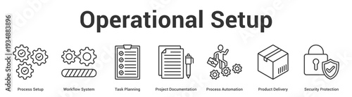 Operational Setup web banner icon set vector illustration concept for business with icon of Process Setup, Workflow System, Task Planning, Project Documentation, Process Automation, Product Delive.