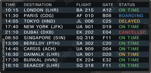 Airport departure board displaying flight information including destination, flight number, gate, and status for several international flights
