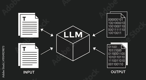Schematic diagram showing input documents processed by a large language model to generate outputs.