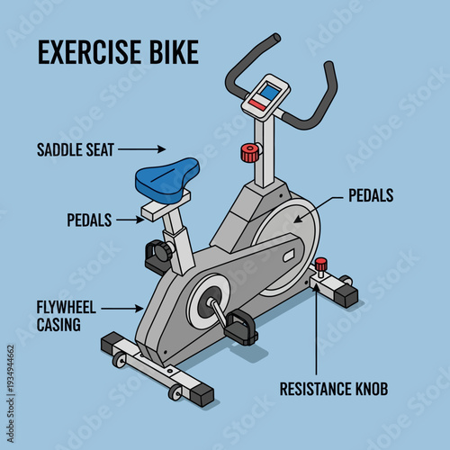Detailed Diagram of an Exercise Bike with Labeled Components.