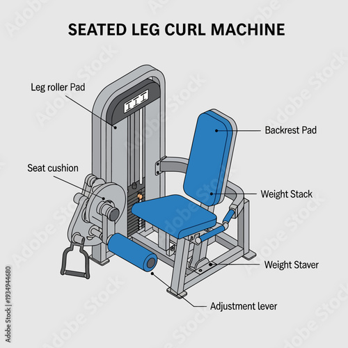 Detailed diagram of a seated leg curl machine with labeled parts.