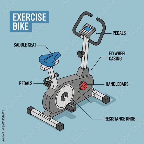 Detailed Diagram of an Exercise Bike with Labeled Components.