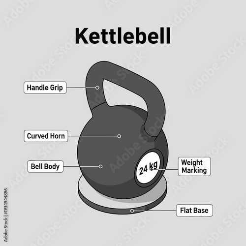 Kettlebell weightlifting equipment with labeled parts diagram.
