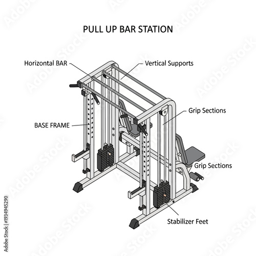 Detailed diagram of a pull up bar station with labeled components.