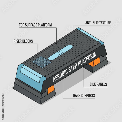 Detailed Diagram of Aerobic Step Platform with Labeled Components.