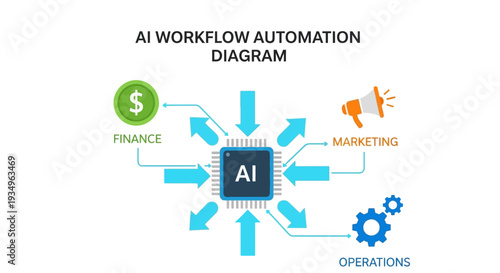 Infographic illustration of AI workflow automation diagram with nodes and arrows on a white background.