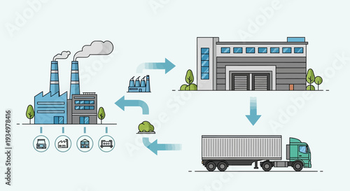 Industrial manufacturing process with factory production and logistics transportation.