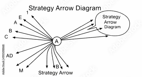 Strategy Arrow Diagram illustrating various directional arrows and connections.