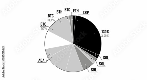 Cryptocurrency portfolio pie chart illustration showing BTC, ETH, SOL, and ADA asset distribution.
