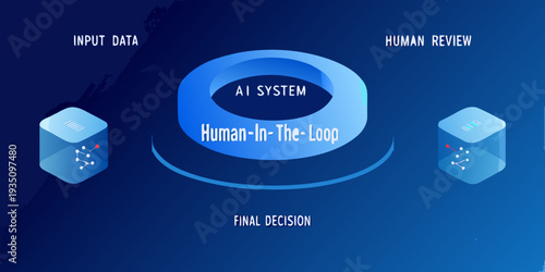 Human in the loop ai system with data flow and final decision making