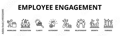 Employee engagement banner web icon vector illustration concept with icon of workload, recognition, clarity, autonomy, stress, relationship, growth, fairness 