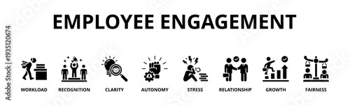 Employee engagement banner web icon vector illustration concept with icon of workload, recognition, clarity, autonomy, stress, relationship, growth, fairness 