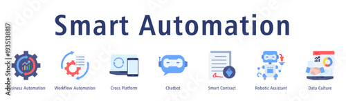 Smart Automation web banner icon vector illustration concept with icon of business automation, workflow automation, cross platform, chatbot, smart contract, robotic assistant, and data culture.