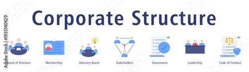 Corporate structure web banner icon vector illustration concept with icon of board of directors, membership, advisory board, stakeholders, governance, leadership, and code of conduct.