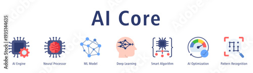 AI Core web banner featuring icons of AI Engine, Neural Processor, ML Model, Deep Learning, Smart Algorithm, AI Optimization, and Pattern Recognition.
