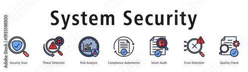 System Security banner showing Security Scan, Threat Detection, Risk Analysis, Compliance Automation, Smart Audit, Error Detection, and Quality Check.