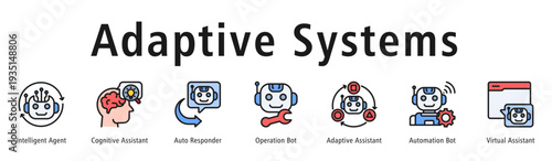 Adaptive Systems banner with Intelligent Agent, Cognitive Assistant, Auto Responder, Operation Bot, Adaptive Assistant, Automation Bot, and Virtual Assistant.