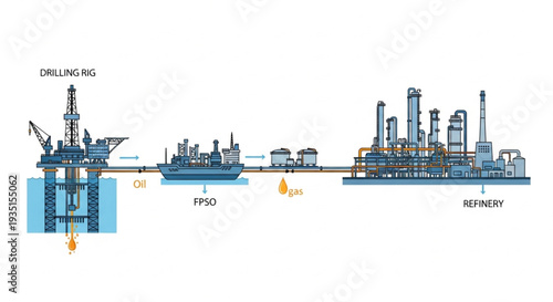 Oil Rig Platform Refining Process.