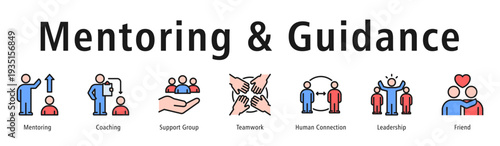 Mentoring & Guidance web banner icon vector illustration concept with icon of mentoring, coaching, support group, teamwork, human connection, leadership, and friend.