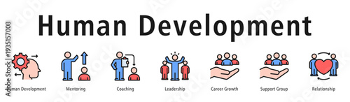 Human Development web banner icon vector illustration concept with icon of human development, mentoring, coaching, leadership, support group, relationship, and growth.