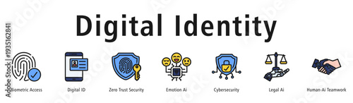 Digital Identity web banner icon vector illustration concept with icon of biometric access, digital id, zero trust security, emotion ai, cybersecurity, legal ai, and human-ai teamwork.
