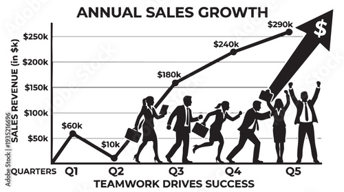 Vector graphic illustration showing annual sales growth chart with rising revenue and teamwork driving success