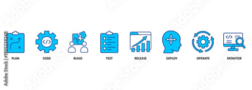 DevOps banner web icon vector illustration concept for software engineering and development with an icon of a plan, code, build, test, release, deploy, operate, and monitor 