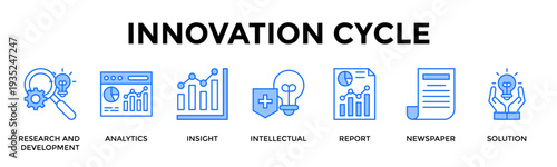 Innovation Cycle Icon Set Collection Pack Banner Web Vector Illustration  Concept Containing Transform Research Into Actionable Solutions And Insights