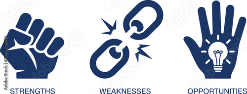 SWOT Analysis Strengths, Weaknesses, Opportunities, and Threats