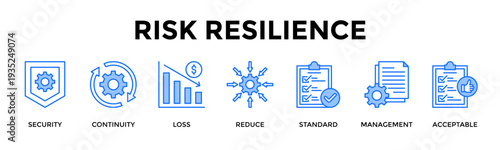 Risk Resilience Icon Set Collection Pack Banner Web Vector Illustration  Concept Containing Protect Operations And Ensure Continuity Under Risk Conditions