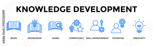 Knowledge Development Icon Set Collection Pack Banner Web Vector Illustration  Concept Containing Strengthen Skills And Unlock Creative Potential Through Learning
