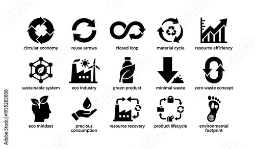 Sustainable systems and eco efficiency icons: recycling, resource, and environmental concepts