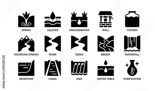 Illustrated icons of water sources and management systems