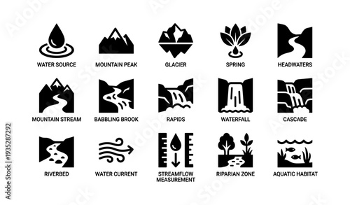Water source and flow icons: mountain, stream, rapids, waterfall, aquatic habitat