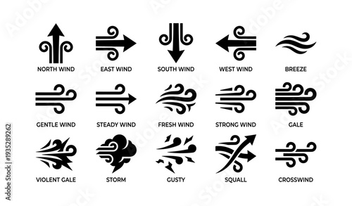 Wind direction symbols: north, south, east, west, breeze, gale, storm, gust