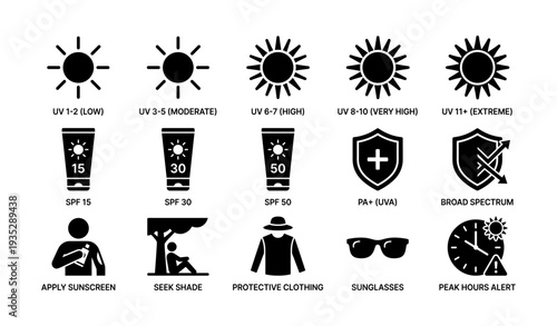 Sun exposure guide: uv index, spf protection, and safety tips for skin care