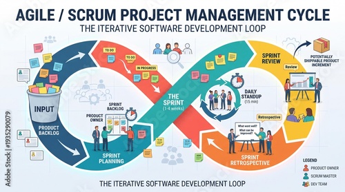 Infographic Diagram Showing The Agile And Scrum Project Management Cycle