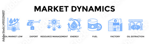 Market Dynamics Icon Set Collection Pack Banner Web Vector Illustration  Concept Containing Navigate Pricing And Trade To Sustain Profitability