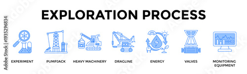 Exploration Process Icon Set Collection Pack Banner Web Vector Illustration  Concept Containing Explore And Activate Resources Through Structured Field Operations