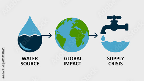 Infographic illustrating global water crisis concept with source impact and supply elements on a light gray background