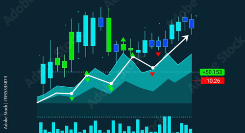 Stock Market Chart Analysis with Candlestick Patterns and Trend Indicators.
