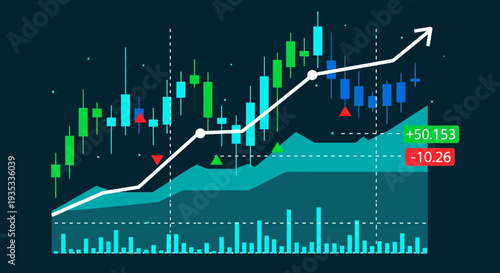 Stock market graph showing upward trend with candlestick chart and indicators.