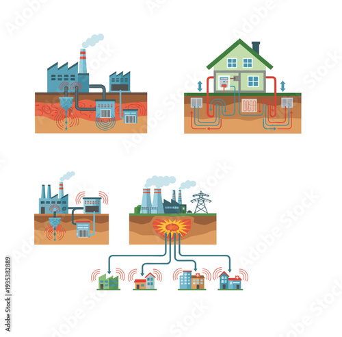 Geothermal energy system diagram showing various applications: industrial usage, residential heating and cooling, and district heating
